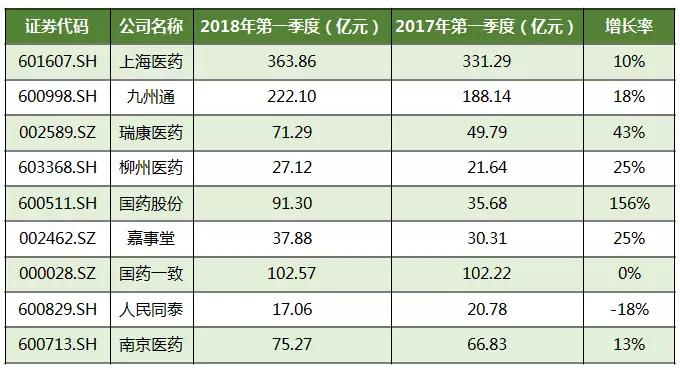 兩票制工商影響力評估報(bào)告：短期壓力在哪兒、有多大？