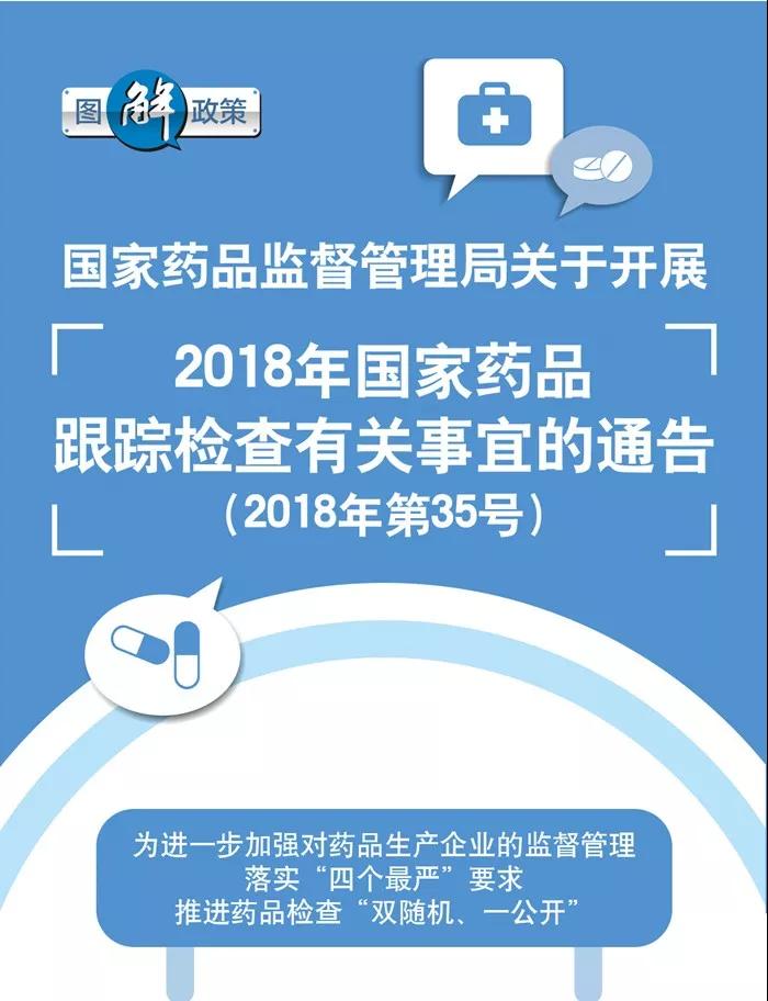 一圖看懂《2018年藥品跟蹤檢查計劃》