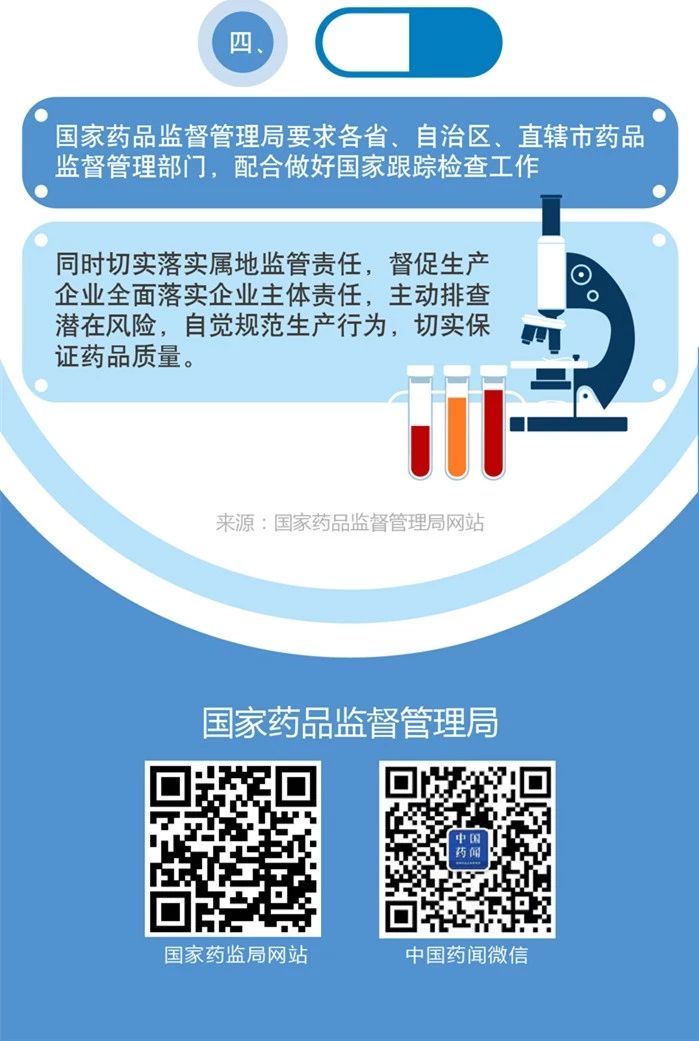 一圖看懂《2018年藥品跟蹤檢查計劃》